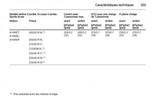 Opel-Astra-J-IV-4-manuel-du-proprietaire page 337 min