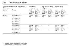 Opel-Astra-J-IV-4-manuel-du-proprietaire page 338 min