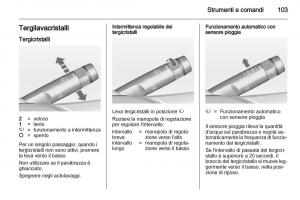 Opel-Astra-J-IV-4-manuale-del-proprietario page 105 min