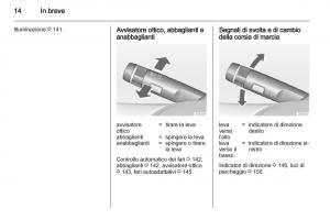 Opel-Astra-J-IV-4-manuale-del-proprietario page 16 min