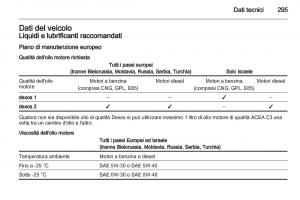 Opel-Astra-J-IV-4-manuale-del-proprietario page 297 min