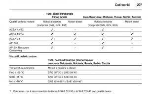 Opel-Astra-J-IV-4-manuale-del-proprietario page 299 min