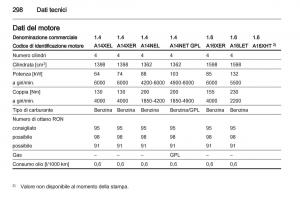 Opel-Astra-J-IV-4-manuale-del-proprietario page 300 min