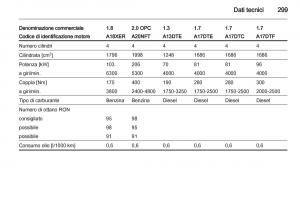 Opel-Astra-J-IV-4-manuale-del-proprietario page 301 min