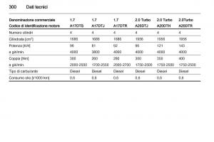 Opel-Astra-J-IV-4-manuale-del-proprietario page 302 min