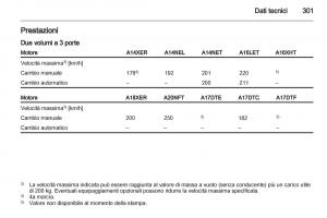 Opel-Astra-J-IV-4-manuale-del-proprietario page 303 min