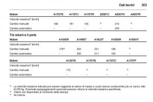 Opel-Astra-J-IV-4-manuale-del-proprietario page 305 min