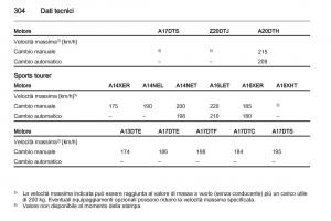 Opel-Astra-J-IV-4-manuale-del-proprietario page 306 min