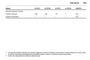 Opel-Astra-J-IV-4-manuale-del-proprietario page 307 min