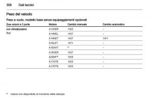 Opel-Astra-J-IV-4-manuale-del-proprietario page 308 min