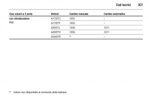 Opel-Astra-J-IV-4-manuale-del-proprietario page 309 min