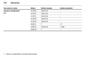 Opel-Astra-J-IV-4-manuale-del-proprietario page 312 min