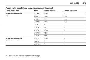 Opel-Astra-J-IV-4-manuale-del-proprietario page 315 min