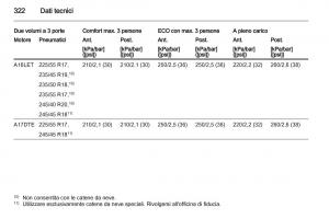 Opel-Astra-J-IV-4-manuale-del-proprietario page 324 min