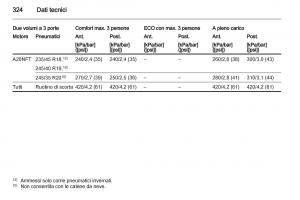 Opel-Astra-J-IV-4-manuale-del-proprietario page 326 min