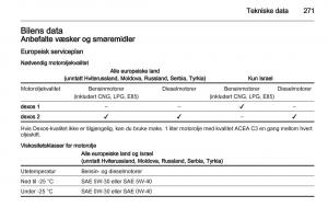 Opel-Astra-J-IV-4-bruksanvisningen page 273 min