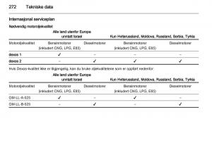 Opel-Astra-J-IV-4-bruksanvisningen page 274 min