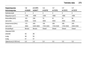 Opel-Astra-J-IV-4-bruksanvisningen page 277 min