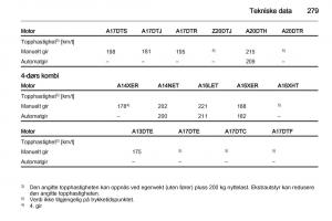 Opel-Astra-J-IV-4-bruksanvisningen page 281 min