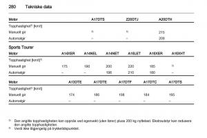 Opel-Astra-J-IV-4-bruksanvisningen page 282 min