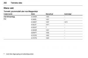 Opel-Astra-J-IV-4-bruksanvisningen page 284 min