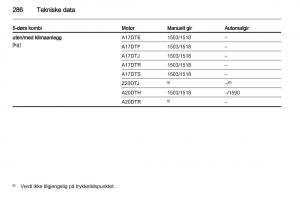 Opel-Astra-J-IV-4-bruksanvisningen page 288 min