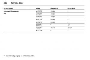 Opel-Astra-J-IV-4-bruksanvisningen page 290 min