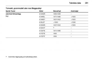 Opel-Astra-J-IV-4-bruksanvisningen page 293 min