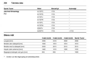 Opel-Astra-J-IV-4-bruksanvisningen page 296 min