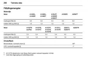 Opel-Astra-J-IV-4-bruksanvisningen page 298 min