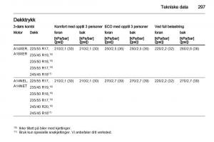 Opel-Astra-J-IV-4-bruksanvisningen page 299 min