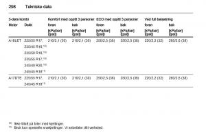 Opel-Astra-J-IV-4-bruksanvisningen page 300 min