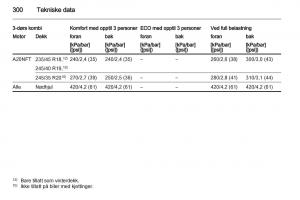 Opel-Astra-J-IV-4-bruksanvisningen page 302 min