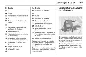 Opel-Astra-J-IV-4-manual-del-propietario page 265 min