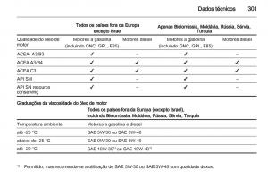 Opel-Astra-J-IV-4-manual-del-propietario page 303 min