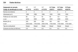 Opel-Astra-J-IV-4-manual-del-propietario page 306 min