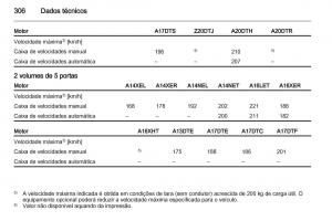 Opel-Astra-J-IV-4-manual-del-propietario page 308 min