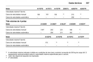 Opel-Astra-J-IV-4-manual-del-propietario page 309 min