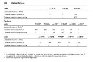 Opel-Astra-J-IV-4-manual-del-propietario page 310 min