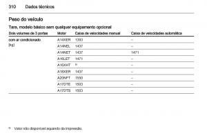 Opel-Astra-J-IV-4-manual-del-propietario page 312 min