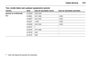 Opel-Astra-J-IV-4-manual-del-propietario page 321 min