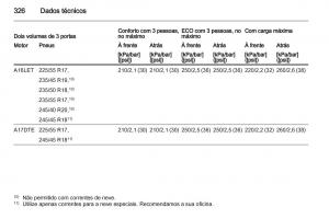 Opel-Astra-J-IV-4-manual-del-propietario page 328 min