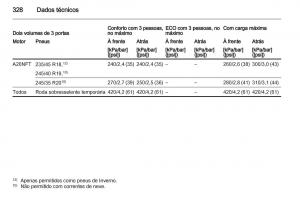 Opel-Astra-J-IV-4-manual-del-propietario page 330 min