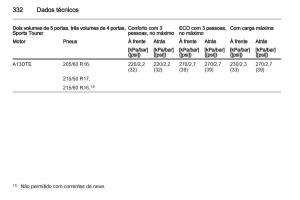 Opel-Astra-J-IV-4-manual-del-propietario page 334 min