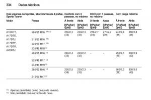 Opel-Astra-J-IV-4-manual-del-propietario page 336 min