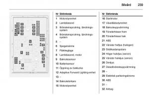 Opel-Astra-J-IV-4-instruktionsbok page 241 min