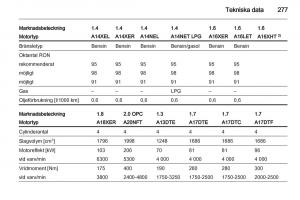 Opel-Astra-J-IV-4-instruktionsbok page 279 min