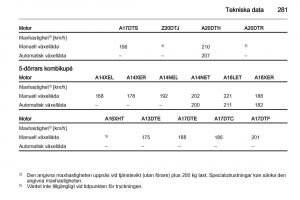 Opel-Astra-J-IV-4-instruktionsbok page 283 min