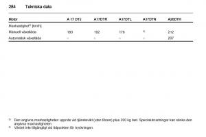 Opel-Astra-J-IV-4-instruktionsbok page 286 min