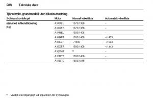 Opel-Astra-J-IV-4-instruktionsbok page 290 min